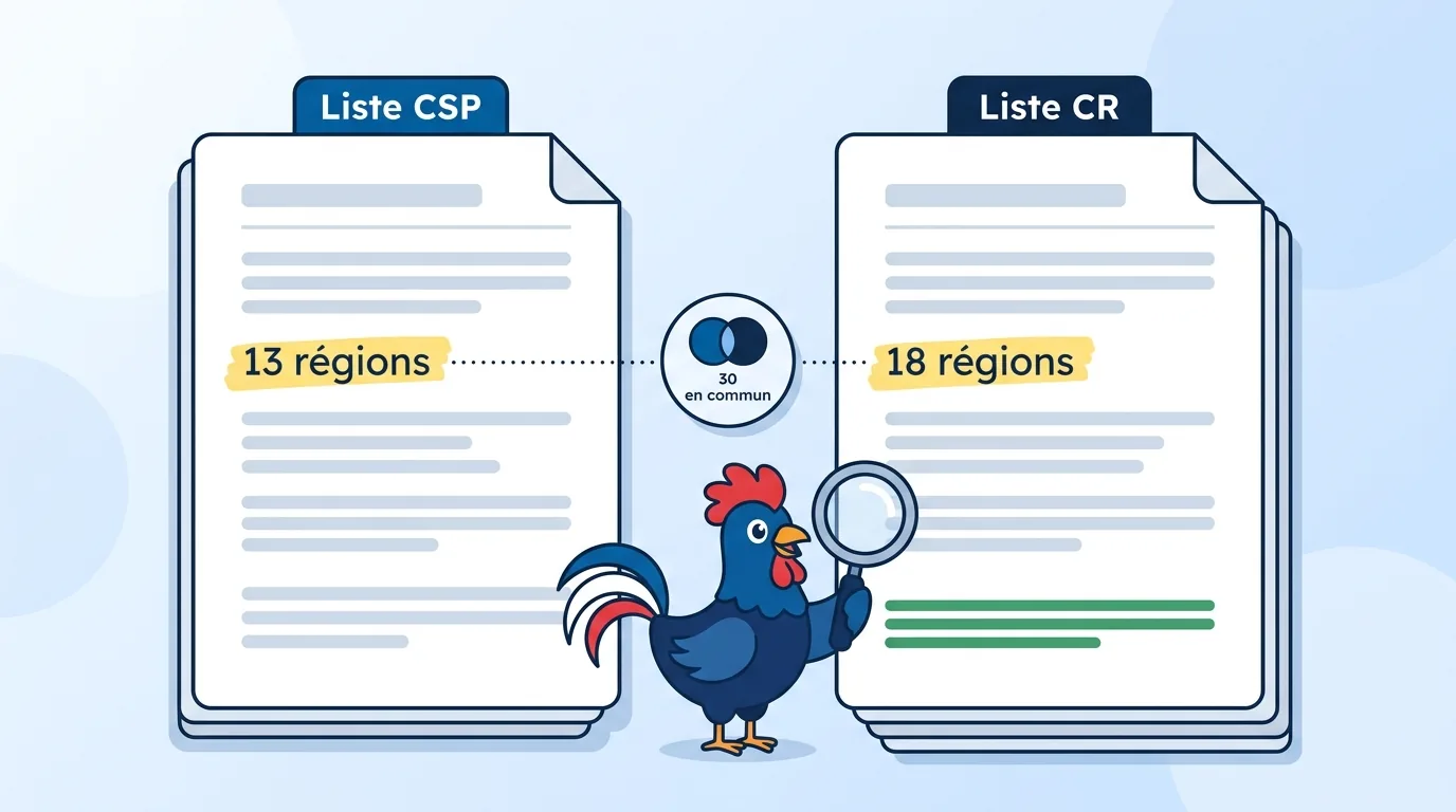Liste officielle des questions CSP et carte de résident