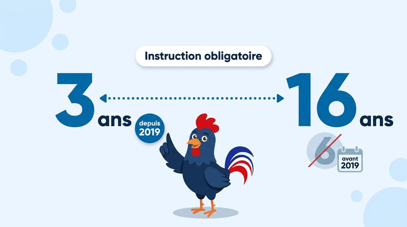Instruction obligatoire de 3 à 16 ans en France